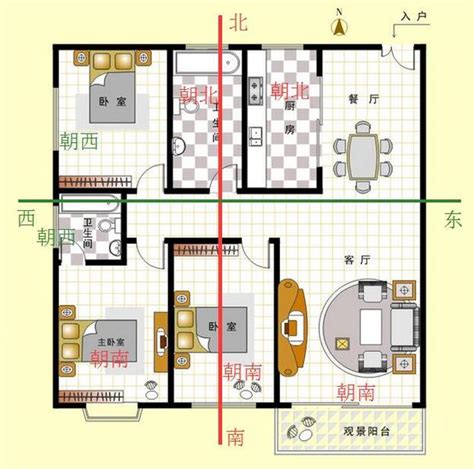 南北朝向|怎样看房屋的朝向？你家坐北朝南，还是坐哪朝哪？（建议收藏）